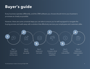 Ultimate CRM Buying Guide-8 Ultimate CRM Buying Guide-8